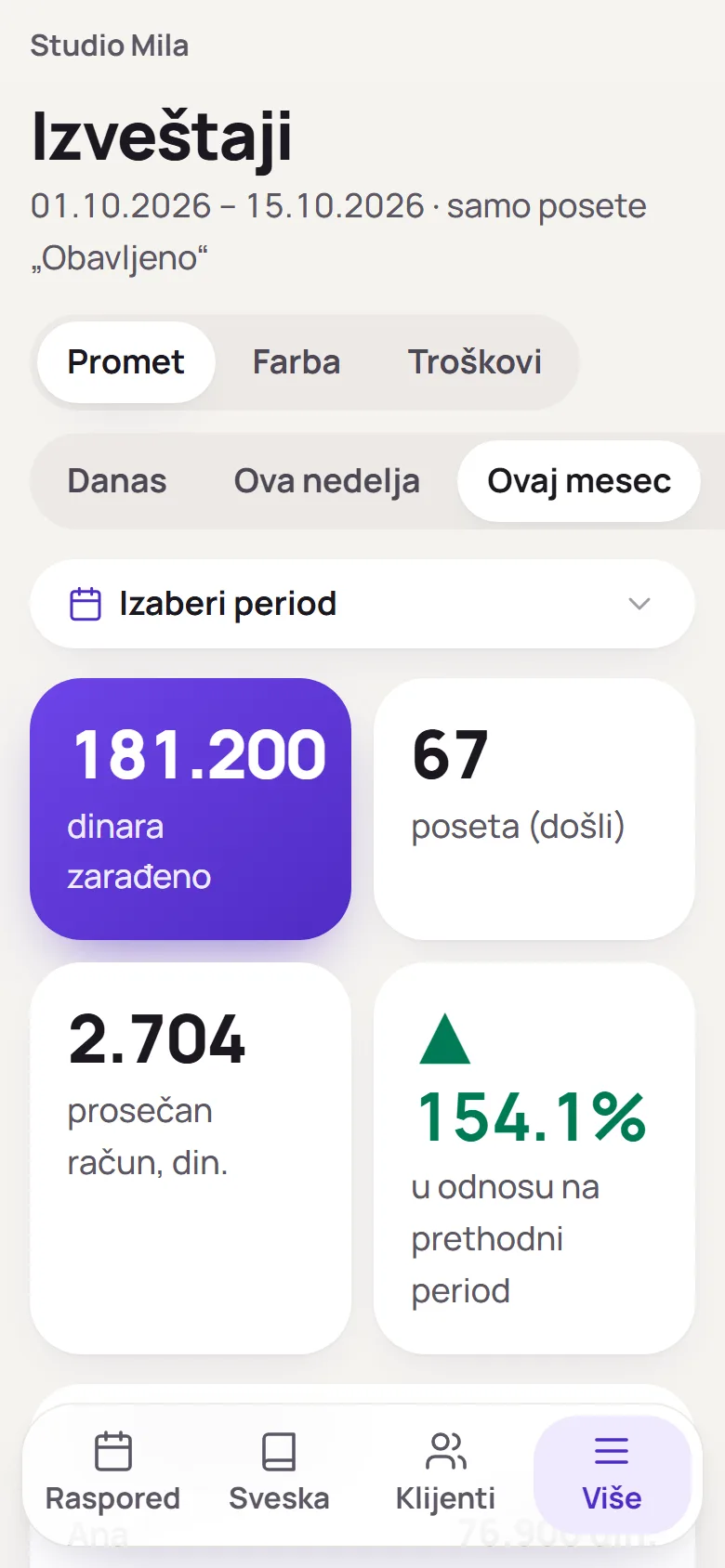 Izveštaji na telefonu: zarada za mesec, broj poseta, prosečan račun i rast u odnosu na prethodni period