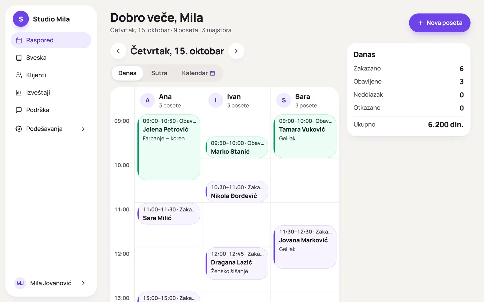 Raspored salona u programu sbox: kolone majstora sa posetama za danas i zbir dana
